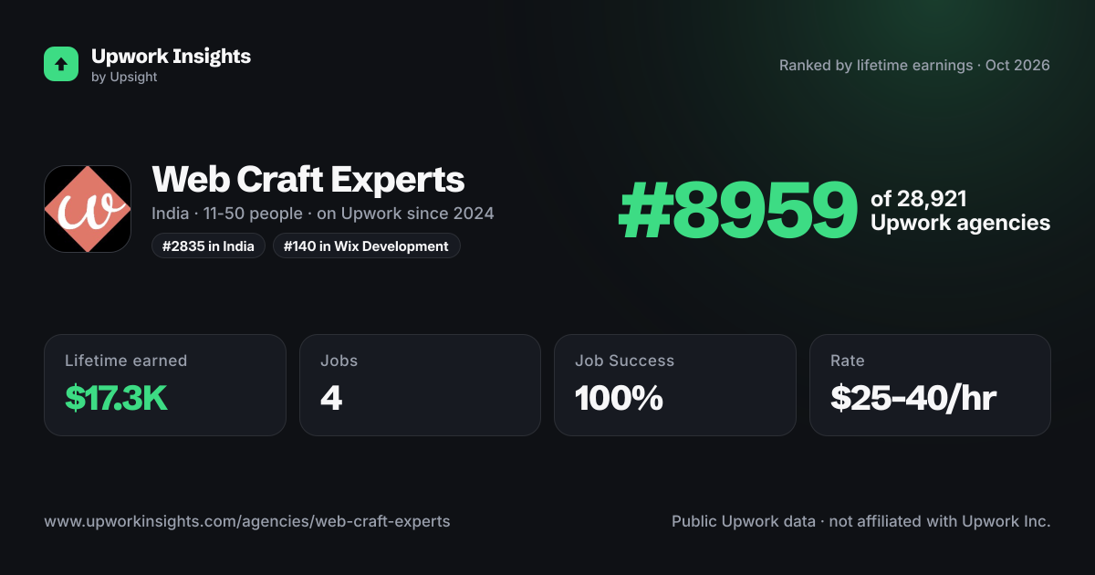 Web Craft Experts share card