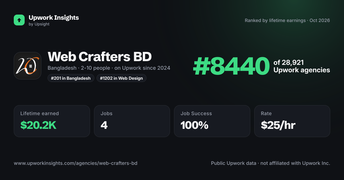 Web Crafters BD share card