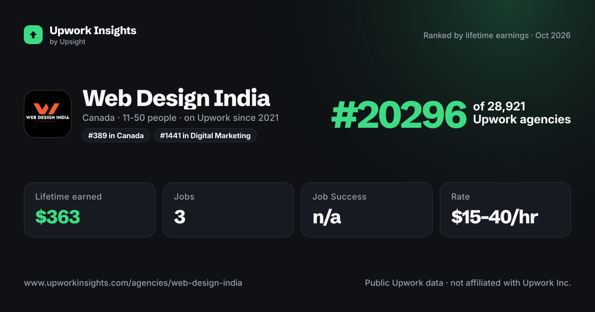 Web Design India share card