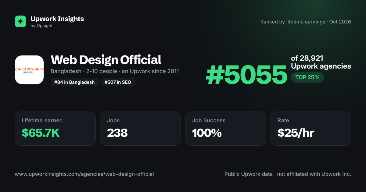 Web Design Official share card