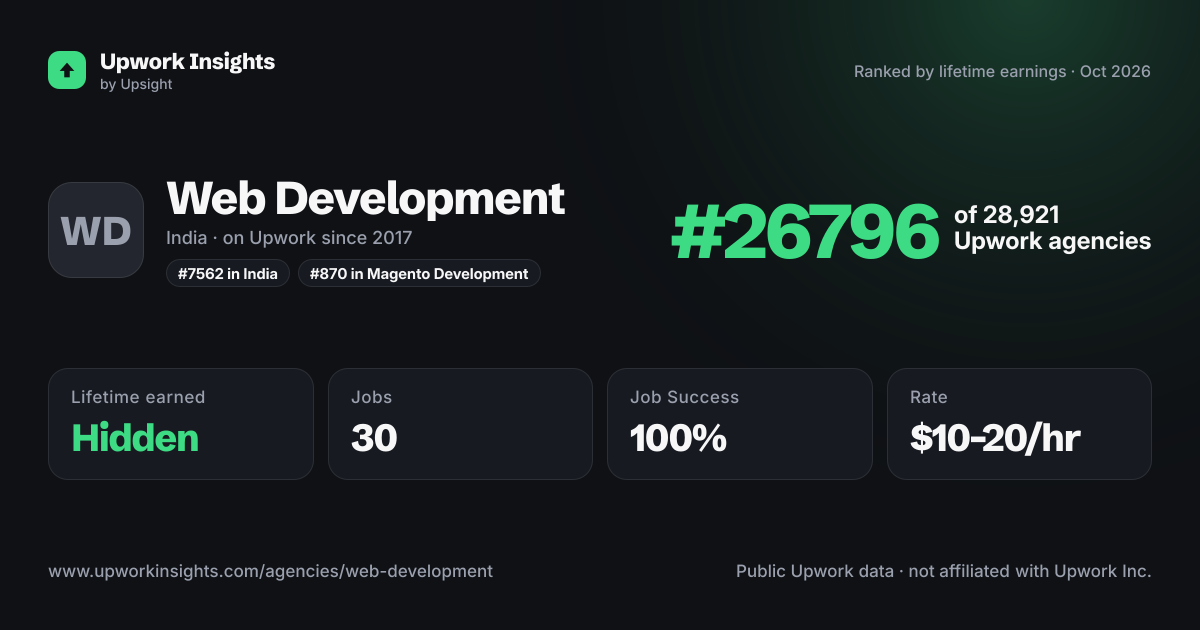 Web Development share card