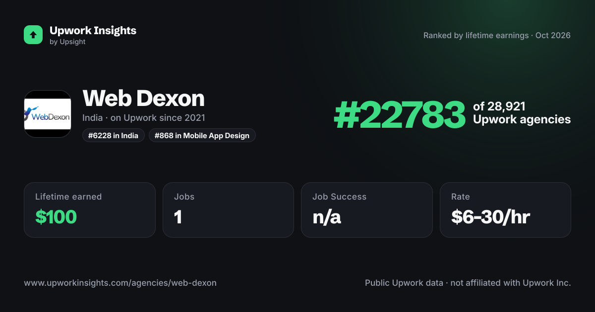 Web Dexon share card