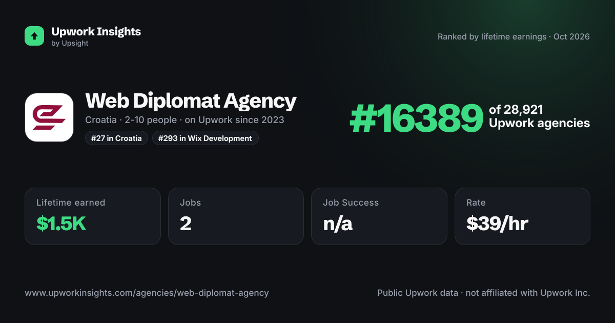 Web Diplomat Agency share card