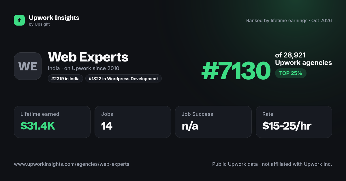 Web Experts share card