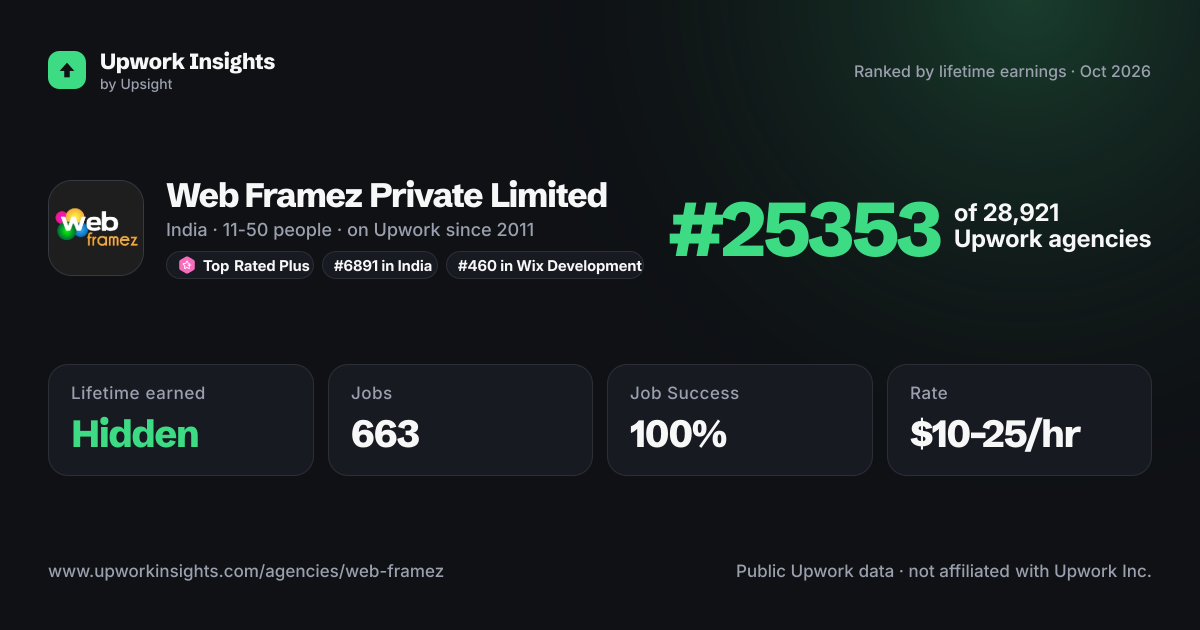 Web Framez Private Limited share card