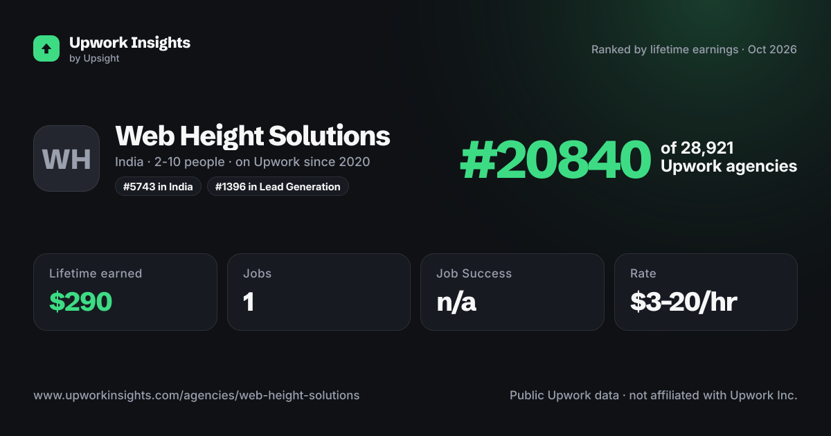 Web Height Solutions share card