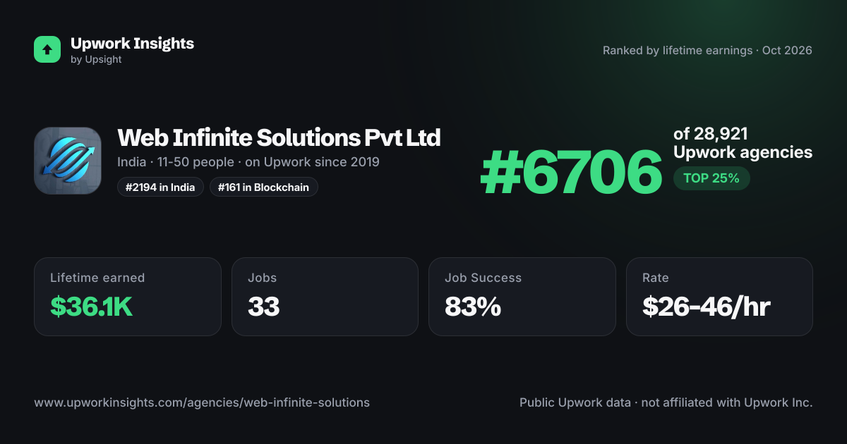Web Infinite Solutions Pvt Ltd share card