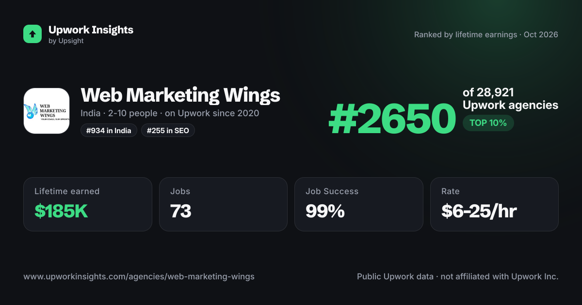 Web Marketing Wings share card