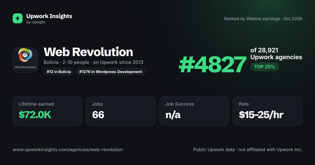 Web Revolution share card
