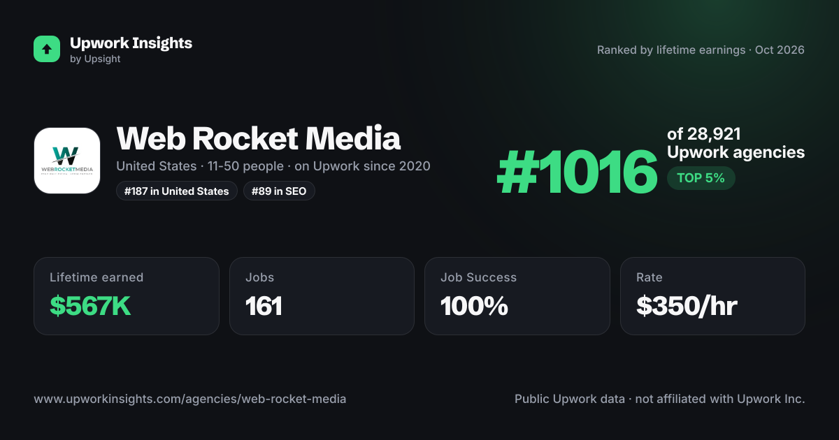 Web Rocket Media share card