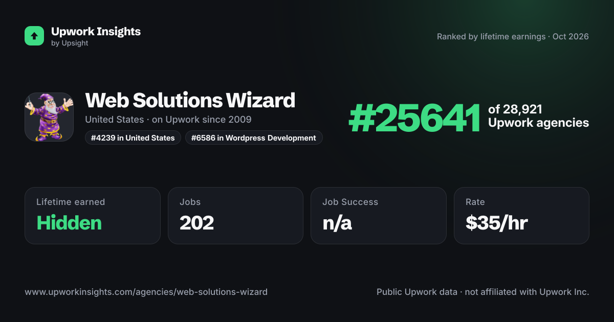 Web Solutions Wizard share card