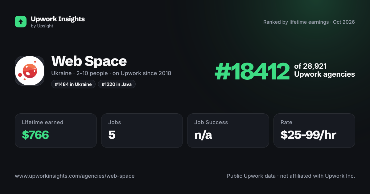 Web Space share card
