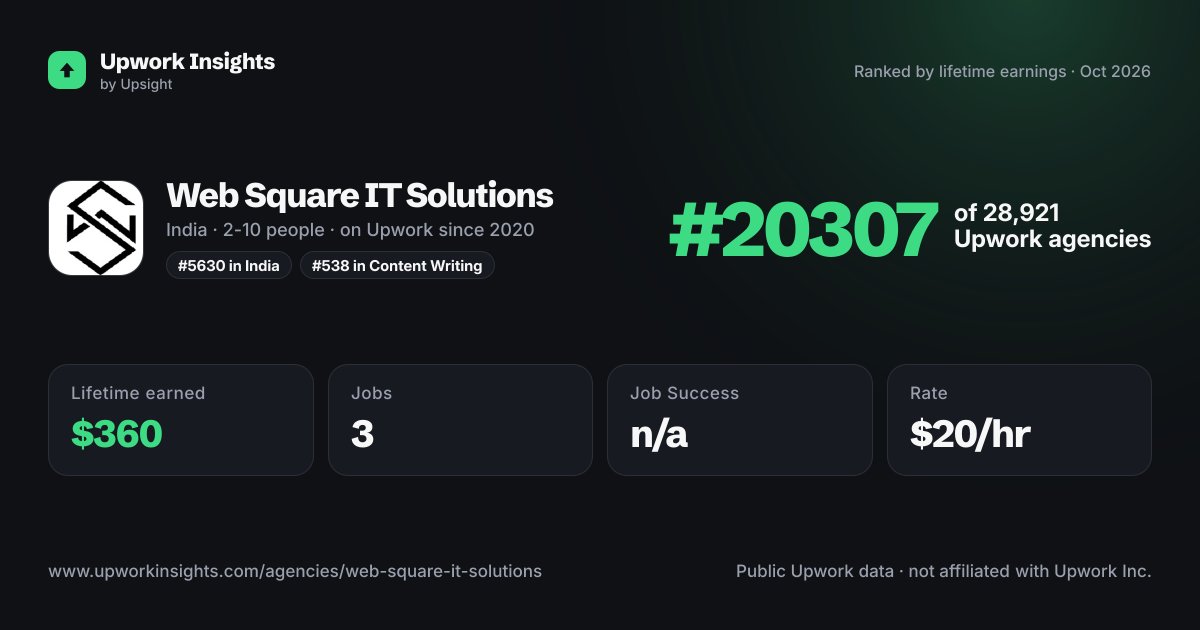 Web Square IT Solutions share card