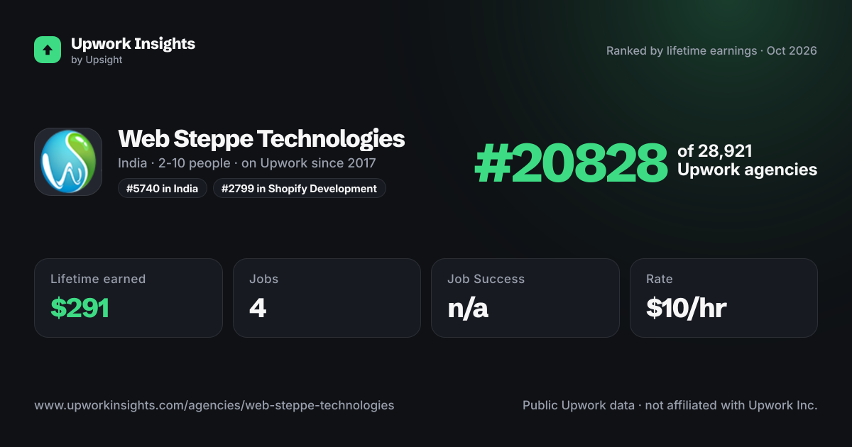 Web Steppe Technologies share card