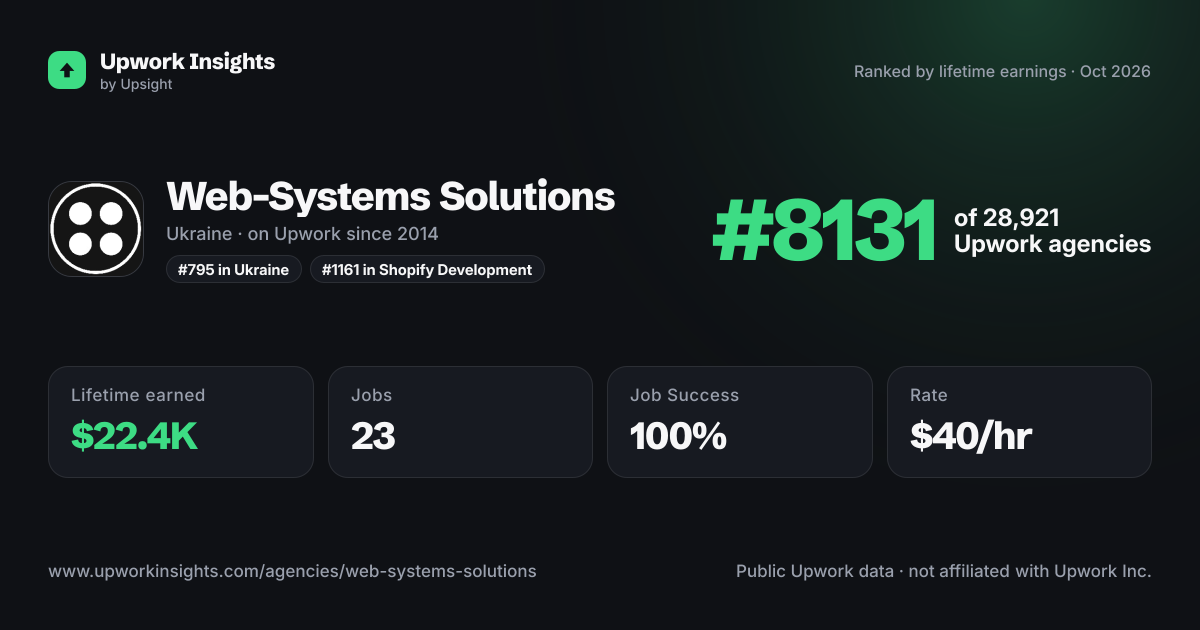 Web-Systems Solutions share card