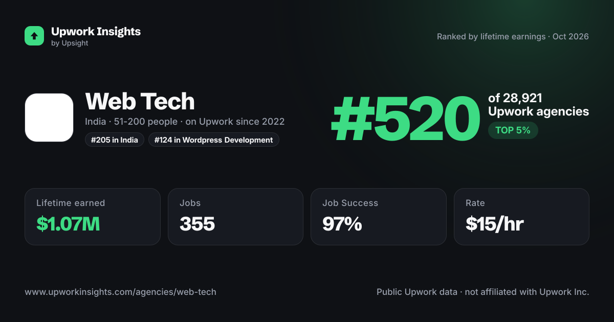 Web Tech share card