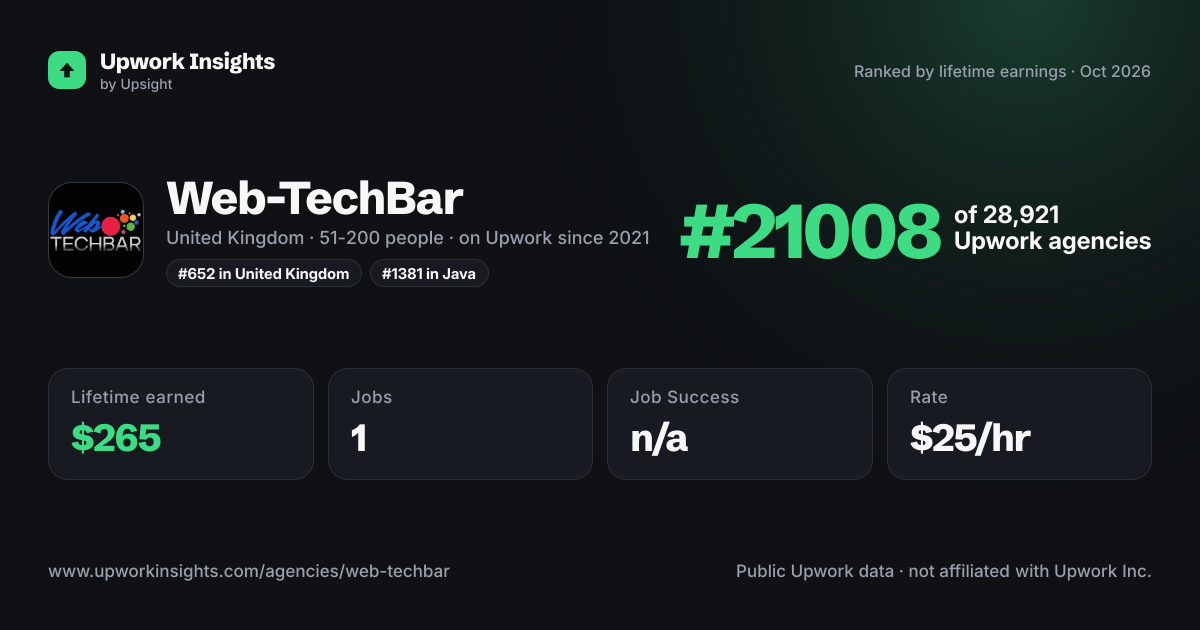 Web-TechBar share card