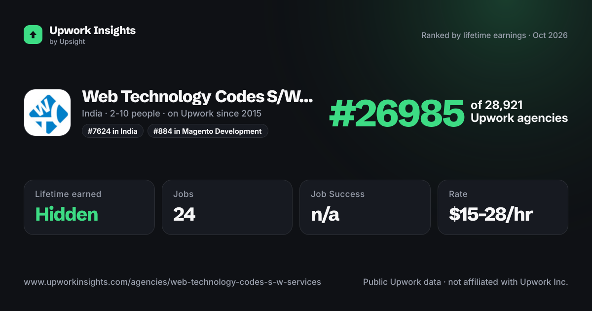 Web Technology Codes S/W Services share card