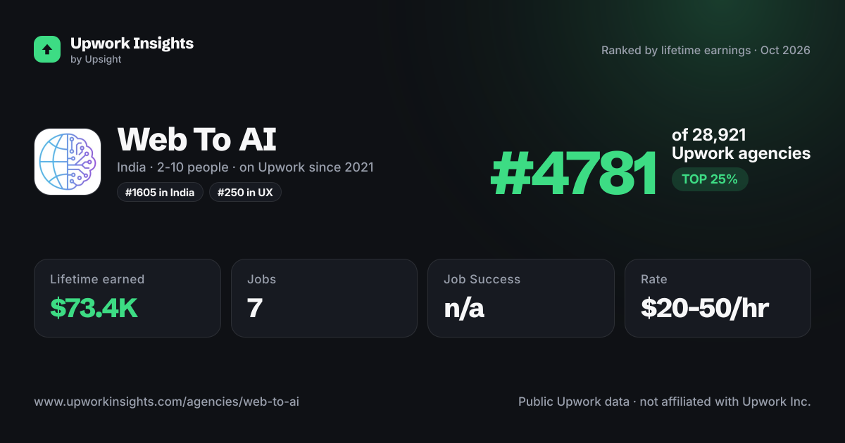 Web To AI share card
