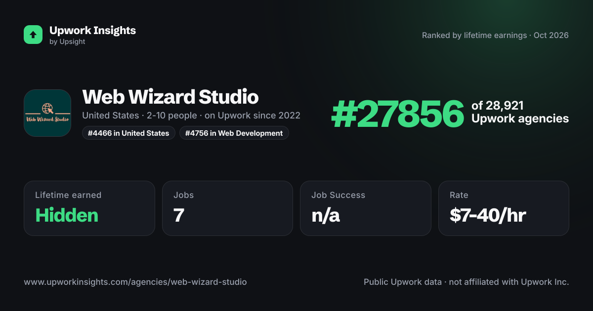 Web Wizard Studio share card