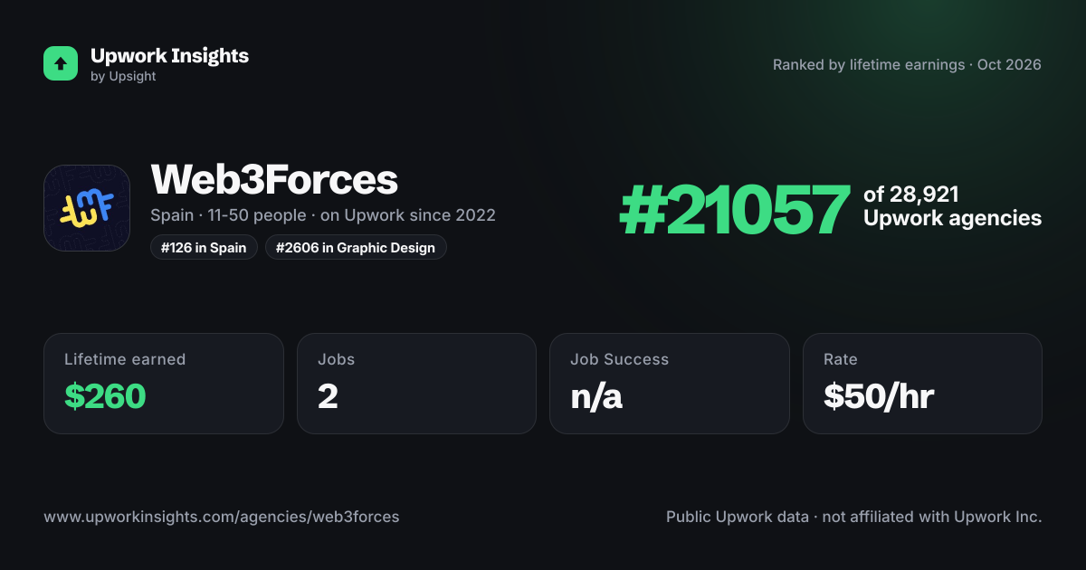 Web3Forces share card