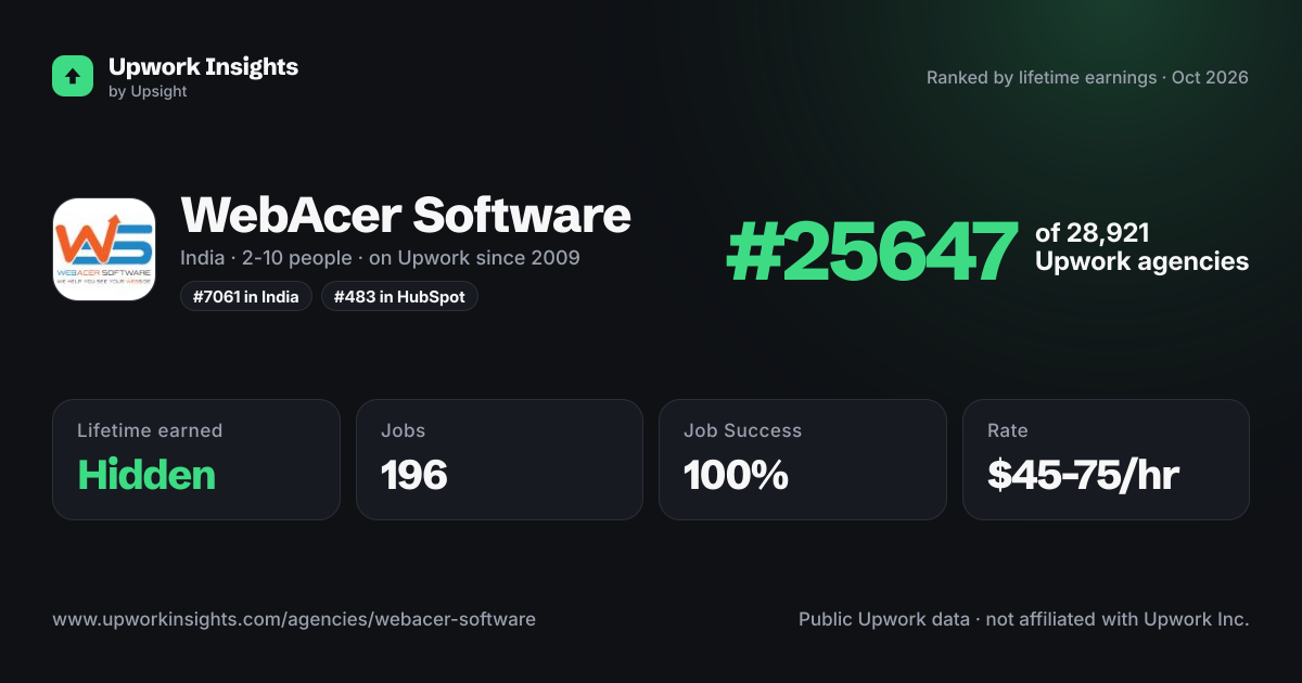 WebAcer Software share card