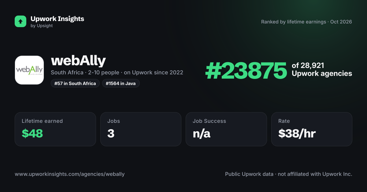 webAlly share card