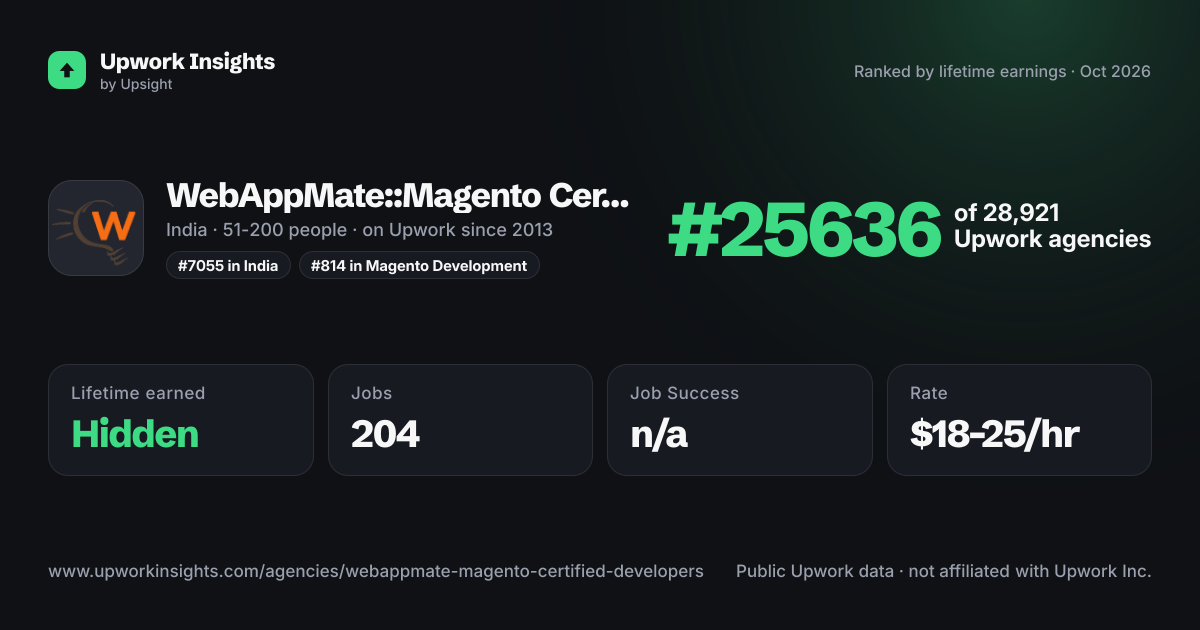 WebAppMate ::Magento Certified Developers share card