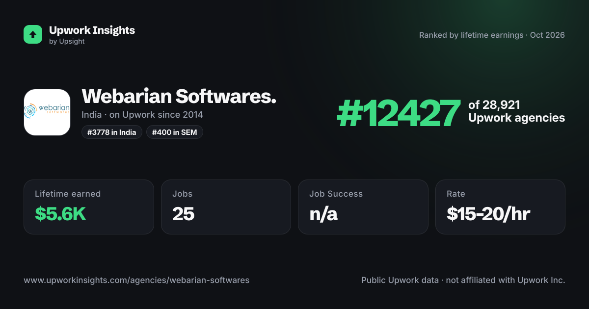 Webarian Softwares. share card