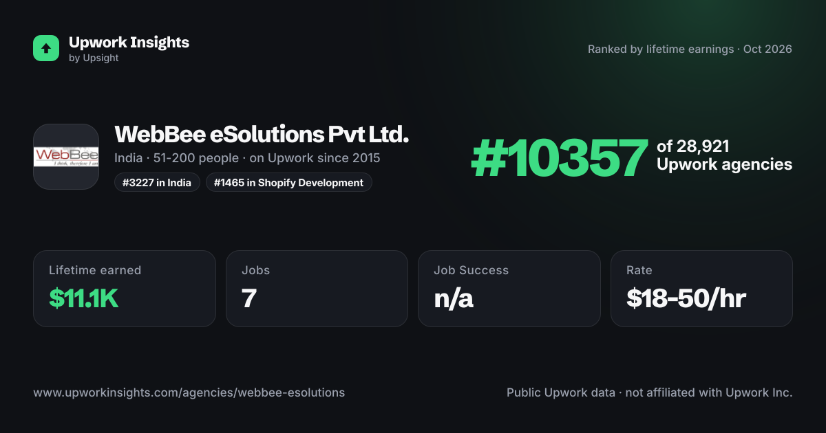 WebBee eSolutions Pvt Ltd. share card