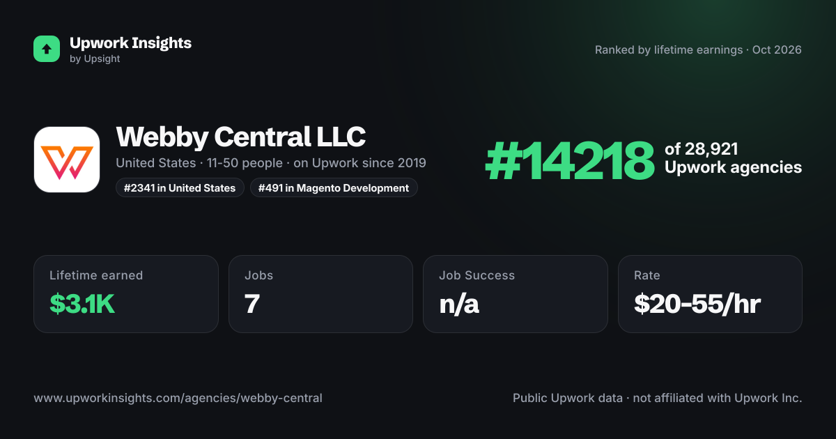 Webby Central LLC share card