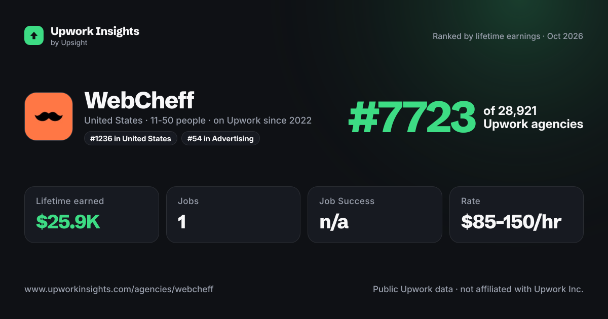 WebCheff share card