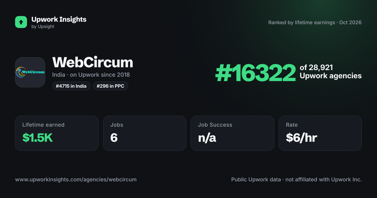WebCircum share card