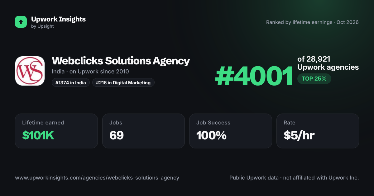Webclicks Solutions Agency share card