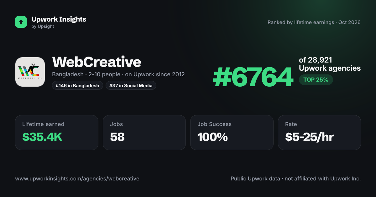 WebCreative share card