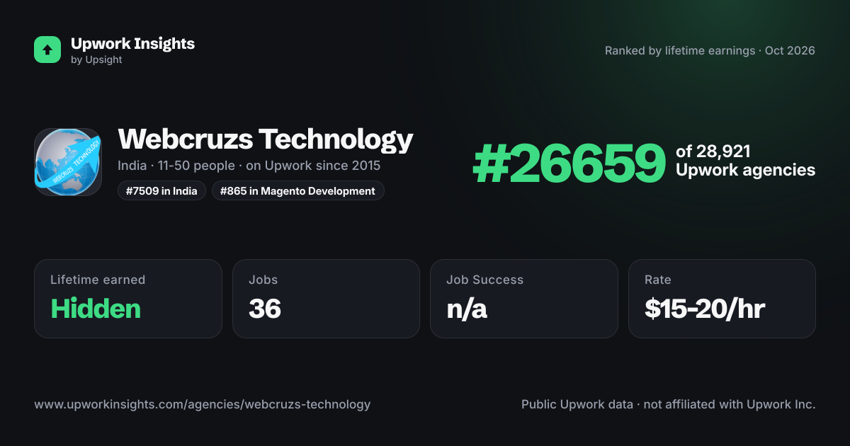 Webcruzs Technology share card