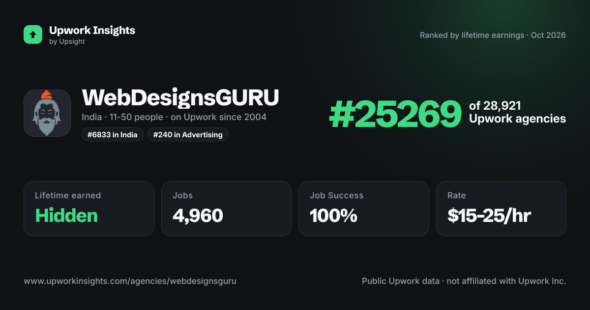 WebDesignsGURU share card
