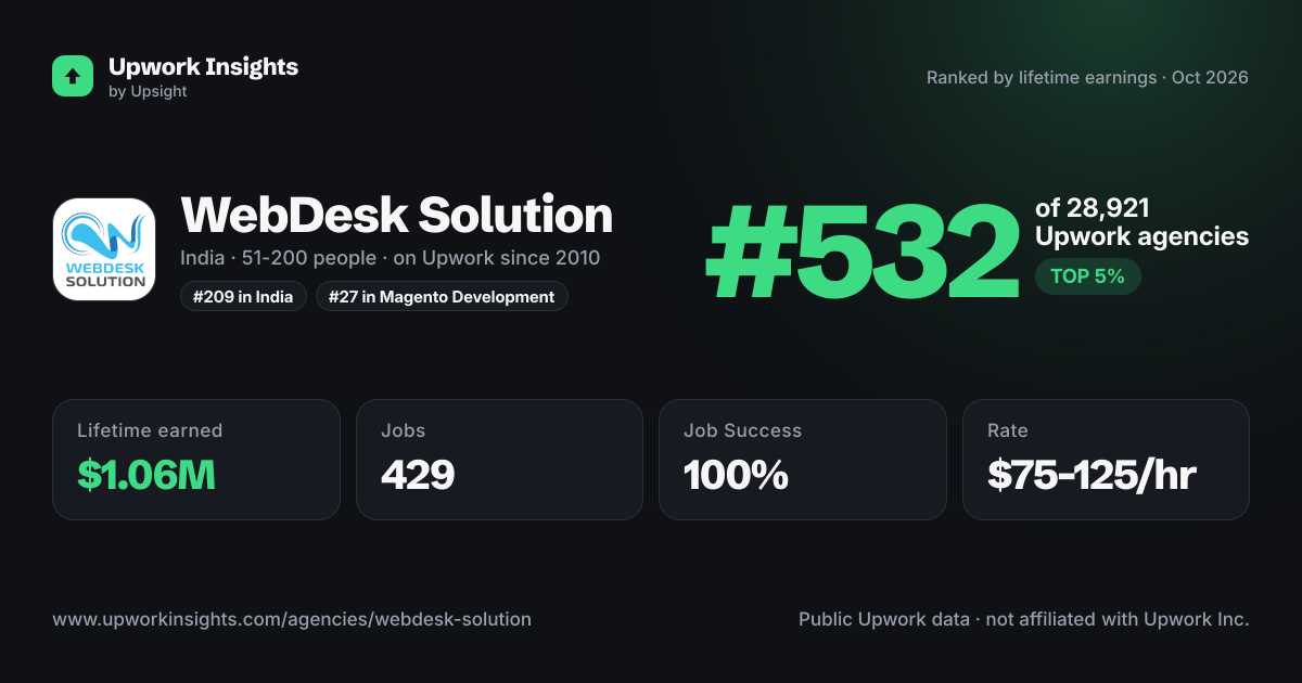 WebDesk Solution share card