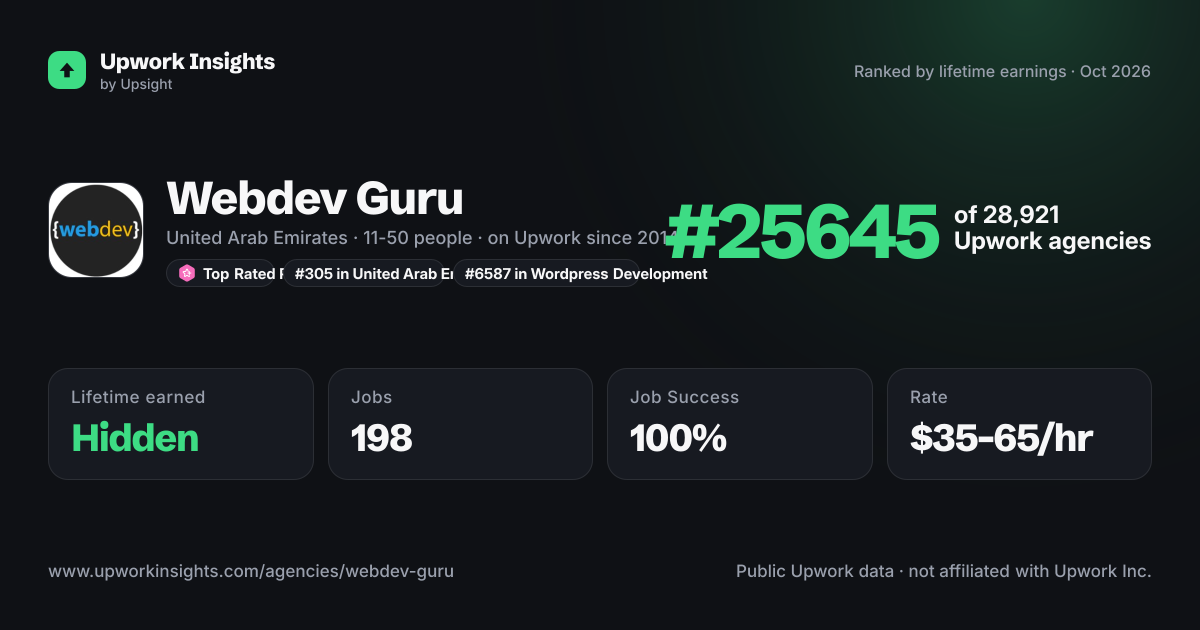 Webdev Guru share card