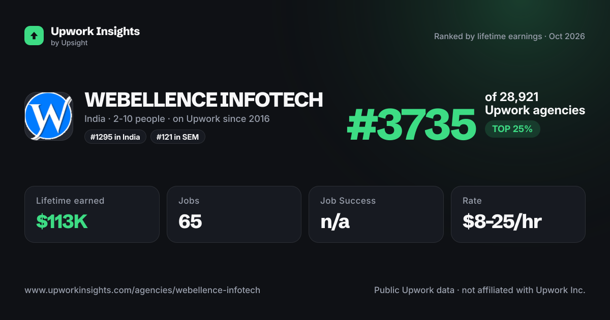 WEBELLENCE INFOTECH share card