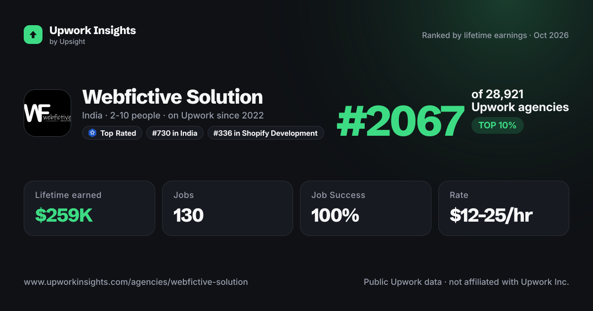 Webfictive Solution share card