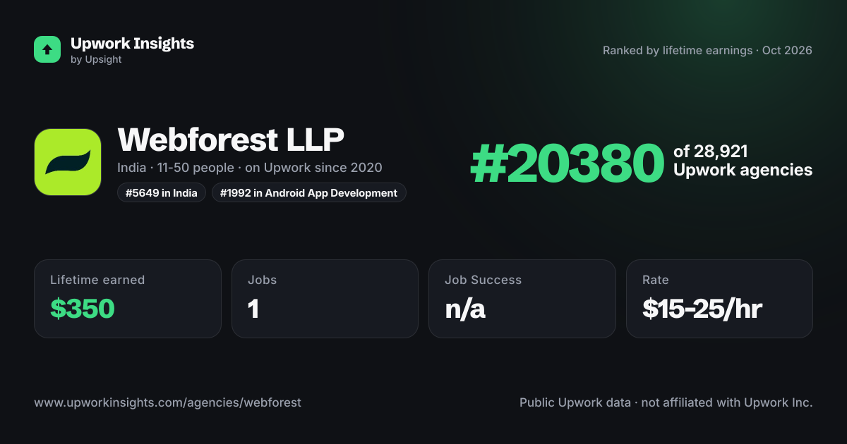 Webforest LLP share card