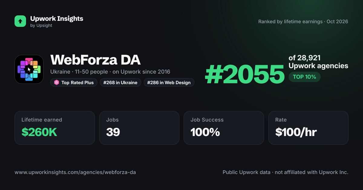 WebForza DA share card