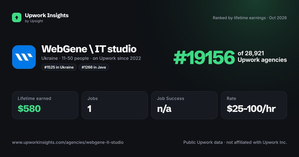WebGene \ IT studio share card