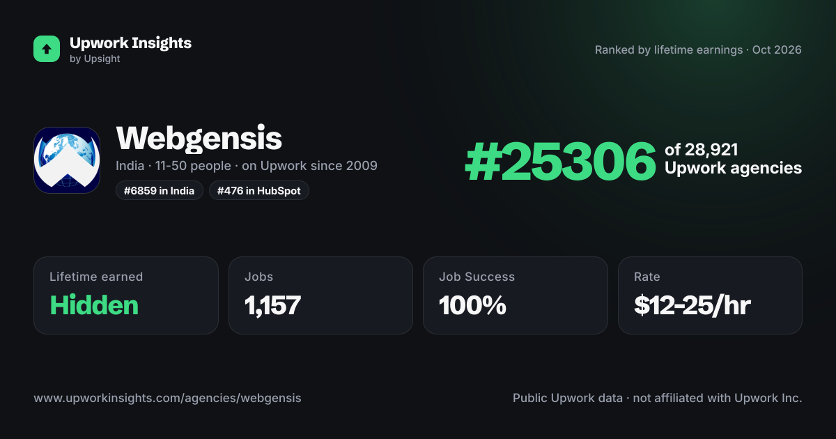 Webgensis share card