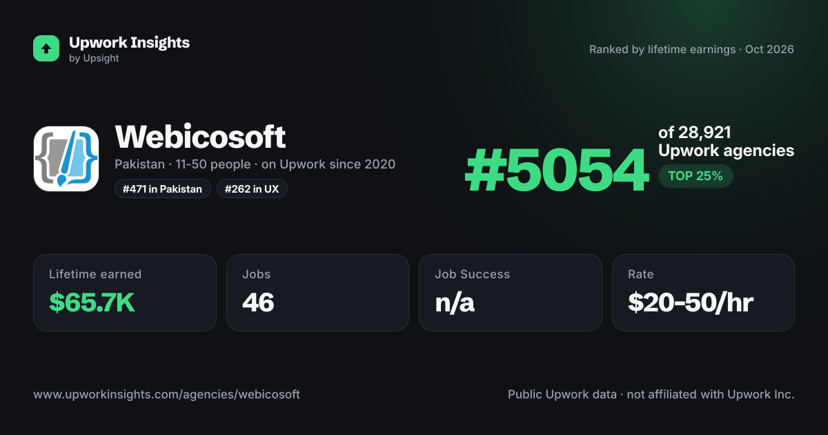 Webicosoft share card