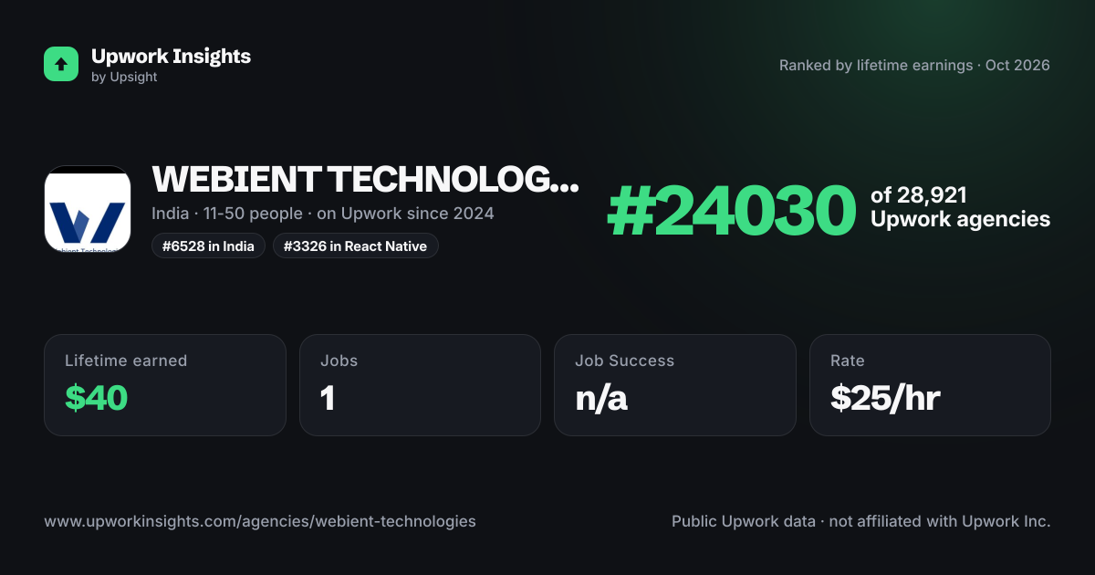 WEBIENT TECHNOLOGIES share card