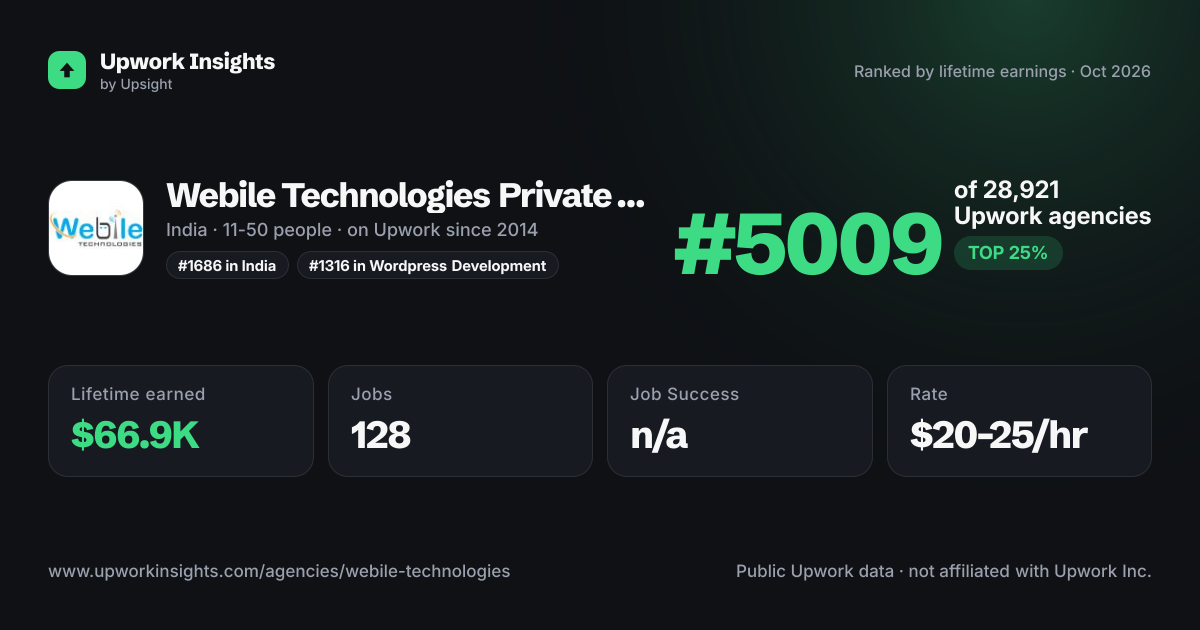 Webile Technologies Private Limited share card
