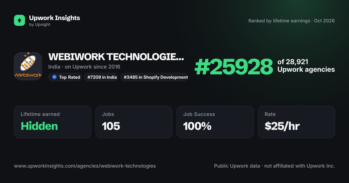 WEBIWORK TECHNOLOGIES PVT LTD share card