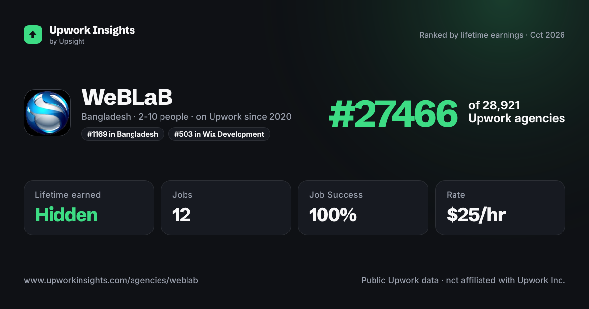 WeBLaB share card
